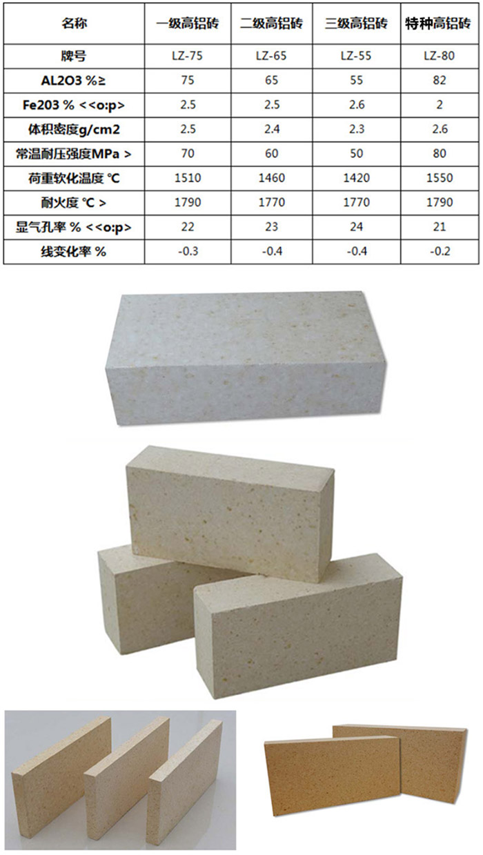高鋁磚指標(biāo)產(chǎn)品等級圖 高鋁磚指標(biāo)產(chǎn)品等級圖